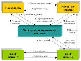 platej